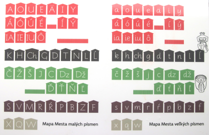 Mapa krajiny písmen